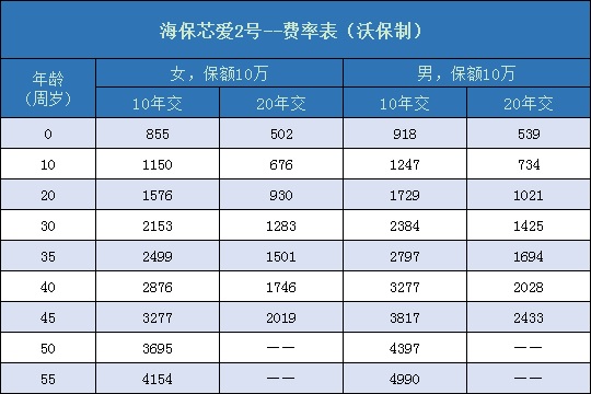 海保芯爱2号费率表