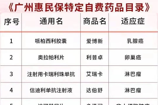 广州市民的专属福利——惠民保，你买了吗？