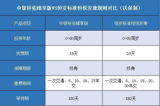 中银祥佑臻享版,恒安标准恒悦安康