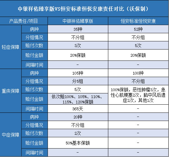 中银祥佑臻享版,恒安标准恒悦安康