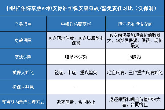 中银祥佑臻享版,恒安标准恒悦安康