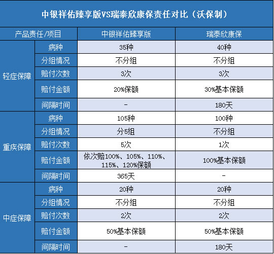 中银祥佑臻享版,瑞泰欣康保