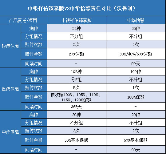 中银祥佑臻享版,中华怡馨