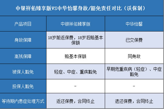 中银祥佑臻享版,中华怡馨