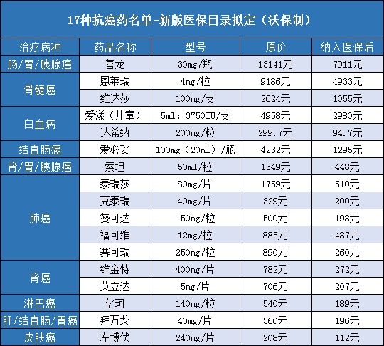 太平共享荣耀医疗