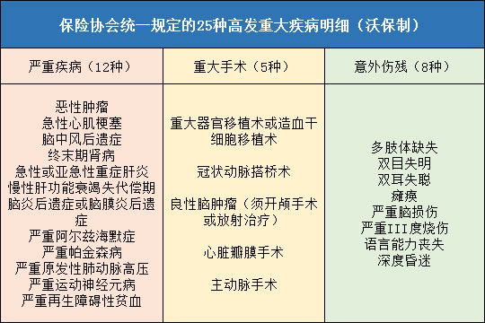 中意一生福康优睿版