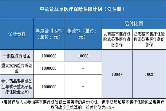 中意意尊享