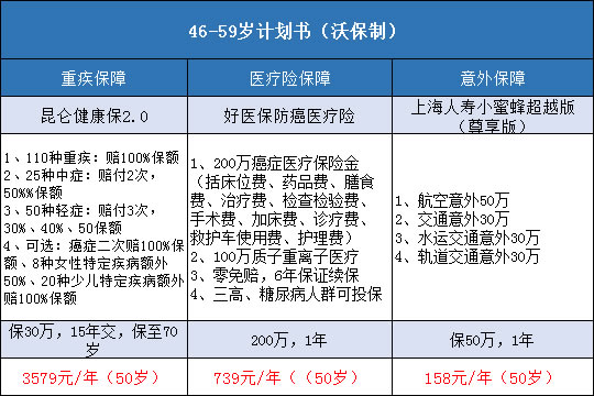 女性保险