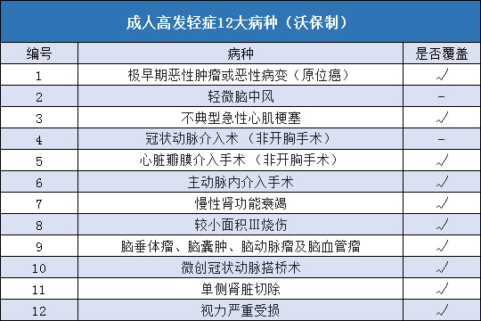 三峡福重大疾病保险怎么样？值得购买吗，有哪些优点与不足？