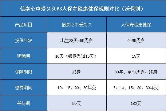 信泰心中爱久久,人保寿险康健保