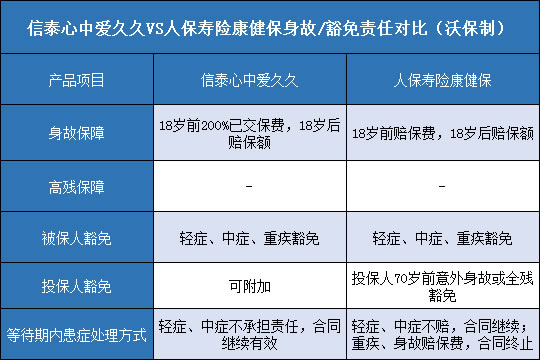 信泰心中爱久久,人保寿险康健保