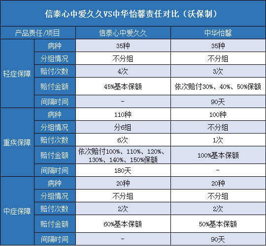 信泰心中爱久久,中华怡馨