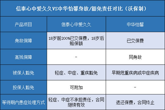 信泰心中爱久久,中华怡馨