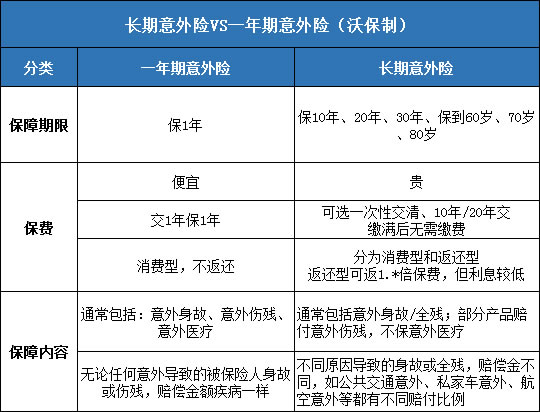 意外险