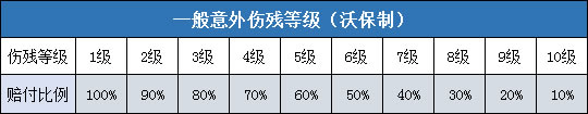 意外险