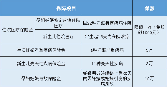 中信保诚好运宝母婴医疗保险怎么样?保什么?多少钱?