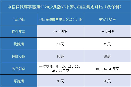 尊享惠康2020少儿版