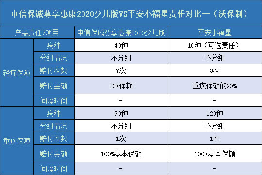 尊享惠康2020少儿版