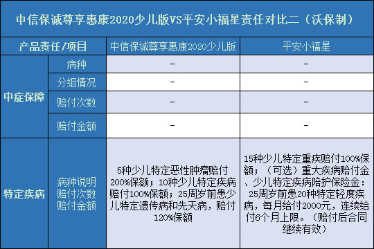 尊享惠康2020少儿版