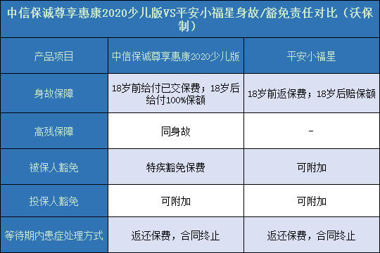 尊享惠康2020少儿版