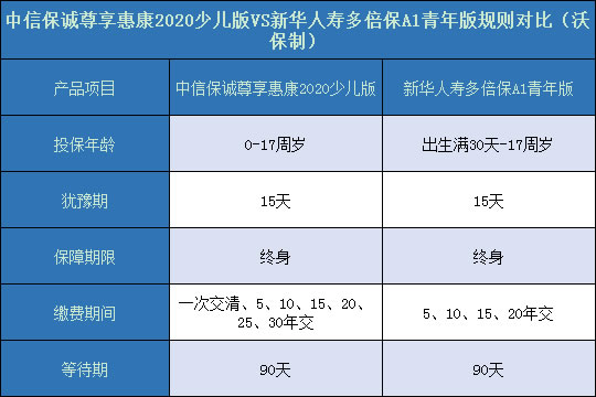 尊享惠康2020少儿版