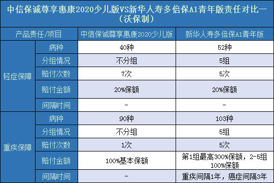 尊享惠康2020少儿版