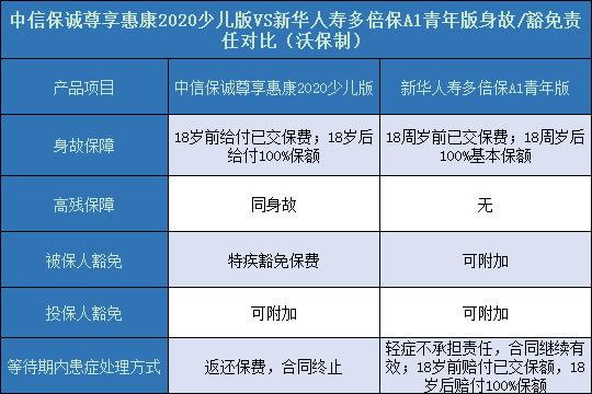 尊享惠康2020少儿版