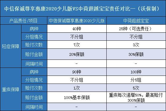 尊享惠康2020少儿版