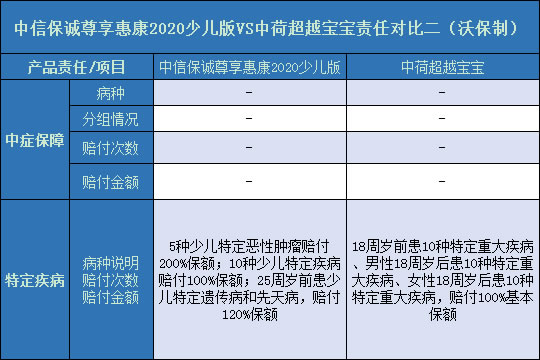 尊享惠康2020少儿版