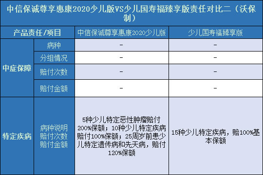 尊享惠康2020少儿版