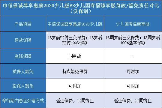 尊享惠康2020少儿版