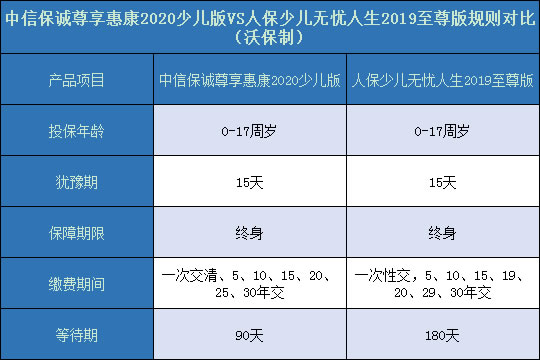 尊享惠康2020少儿版