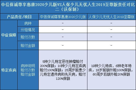 尊享惠康2020少儿版