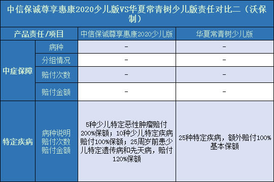 尊享惠康2020少儿版