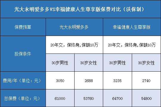 光大永明爱多多,幸福健康人生尊享版