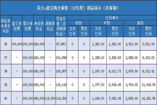 英大e富宝