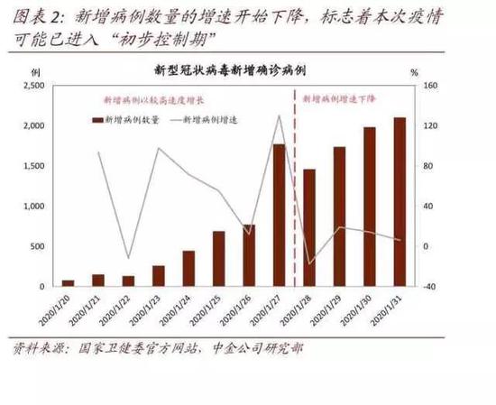 新冠疫情对中国gdp_中国新冠疫情统计图(2)