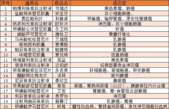 60种抗癌药全报销！三峡情药康保怎么样？值得买吗？