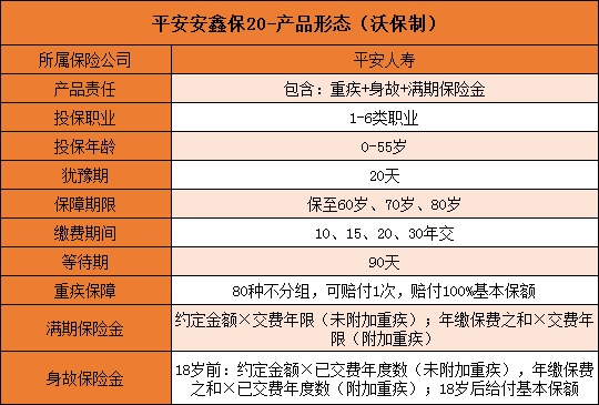 平安安鑫保20保什么？怎么样？可以一次性拿出吗？