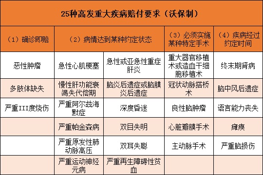 北大方正爱无忧增额版问题汇总（豁免、理赔条件等）