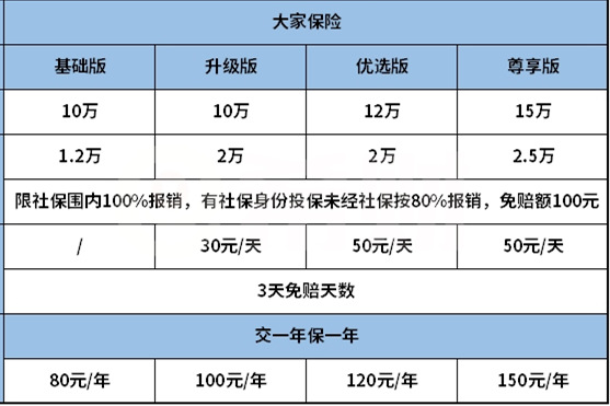 大家好意保超能意外保怎么样？好不好？值得买吗？优势