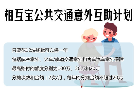 相互宝公共交通意外互助新计划12块钱保一年都保什么？是坑人的吗