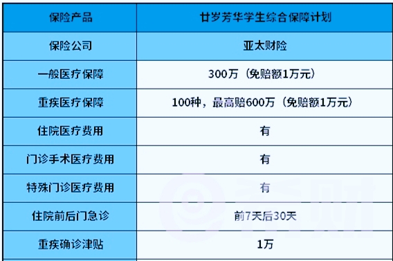 亚太廿岁芳华好不好？有哪些优点值得买？价格多少钱一年