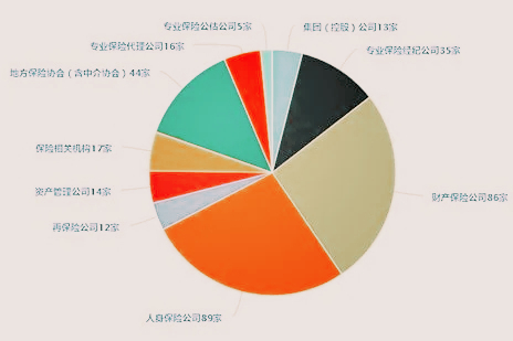 中国保险公司有哪些?选择保险公司要看什么?