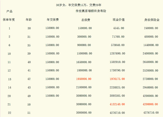 新华保险盛世赢家自带豁免吗 保险豁免是什么意思?