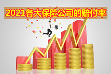 各大保险公司的赔付率，2021各大保险公司的赔付率