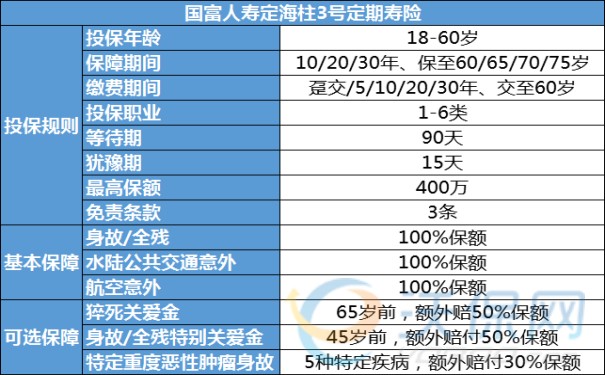 2023年新品！国富人寿定海柱3号定期寿险到底好不好？优缺点分析