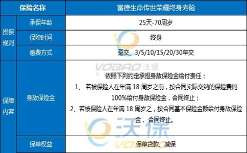 富德生命传世荣耀终身寿险怎么理赔？赔偿比例+优缺点分析