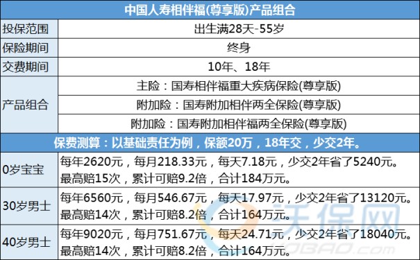 中国人寿相伴福（尊享版）重疾险：优惠2年+收益+4大升级亮点