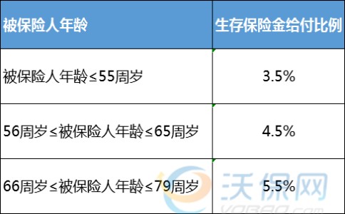 富德生命传世添利年金保险怎么样？好不好？怎么买？最新条款